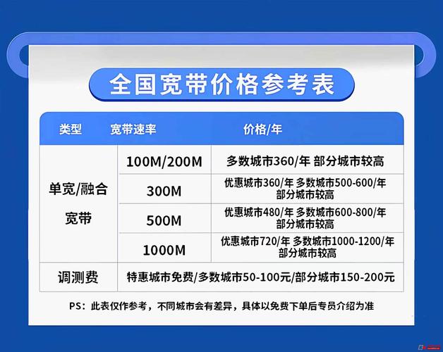 电信宽带安装1000m720元年免费下单免费安装