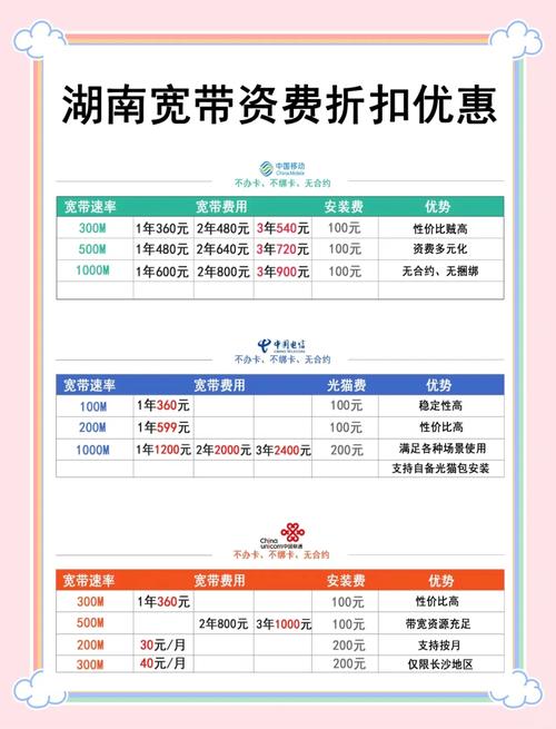 长沙宽带避坑选对套餐