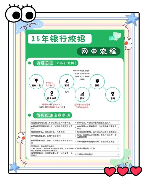 银行秋招网申全攻略