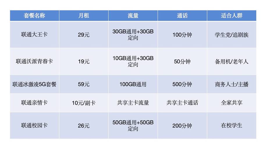 联通卡在线办理全攻略手把手教你足不出户搞定新号卡