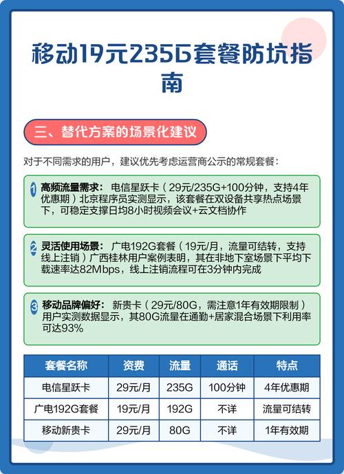 移动19元235g套餐防坑指南