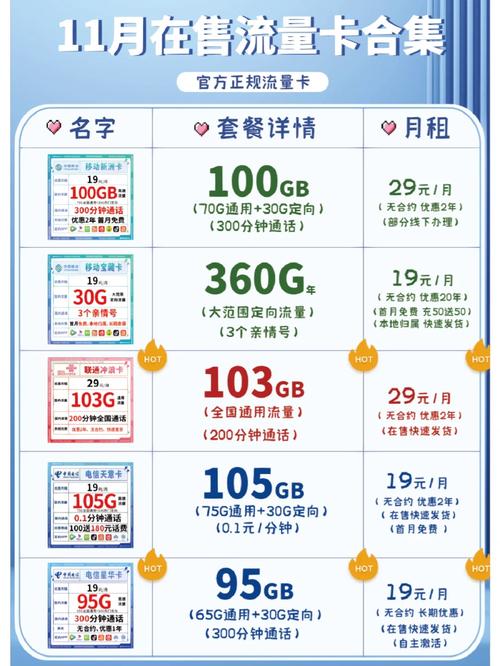 小安特地在三大运营商中为大家挑选了几款神仙卡集这香饽饽