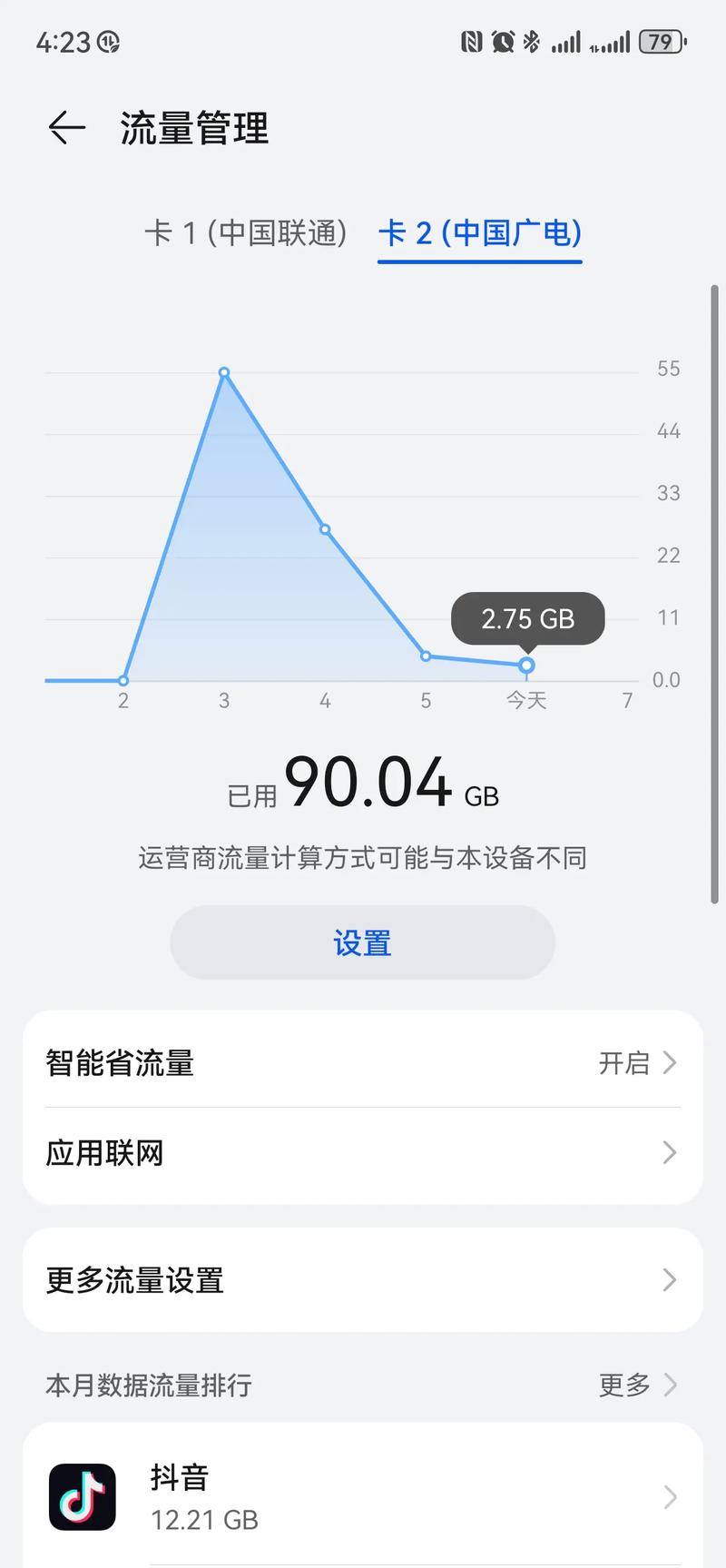 流量根本用不完广电5g