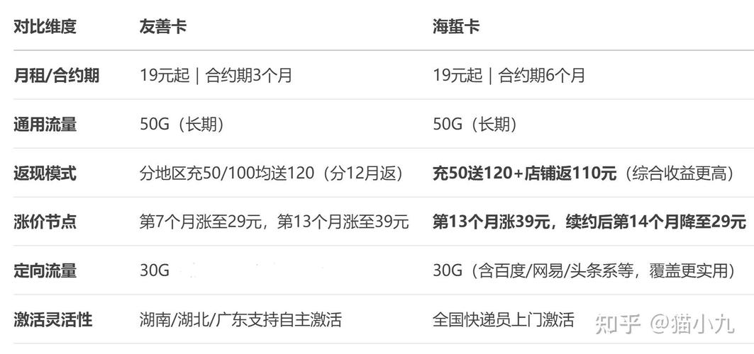 最好一个月不低于50g通用流量