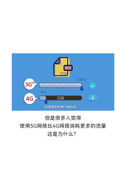 5g比4g快但流量消耗真的更多吗