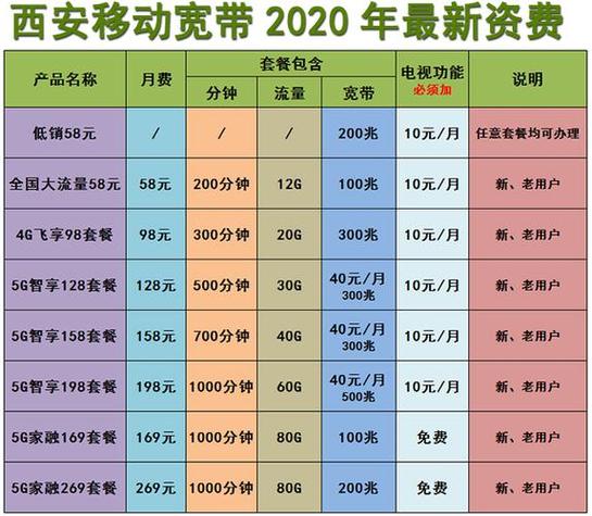 中国移动2023年最低套餐价格表