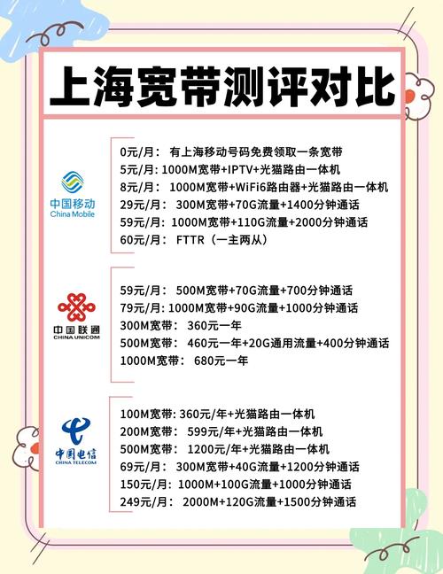 上海宽带攻略选对套餐