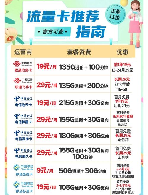 电信手机卡推荐流量大又划算的套餐指南
