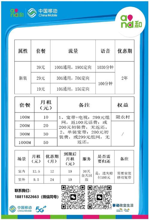 中国移动卡套餐怎么样