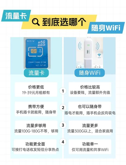流量卡胜随身wifi看这篇