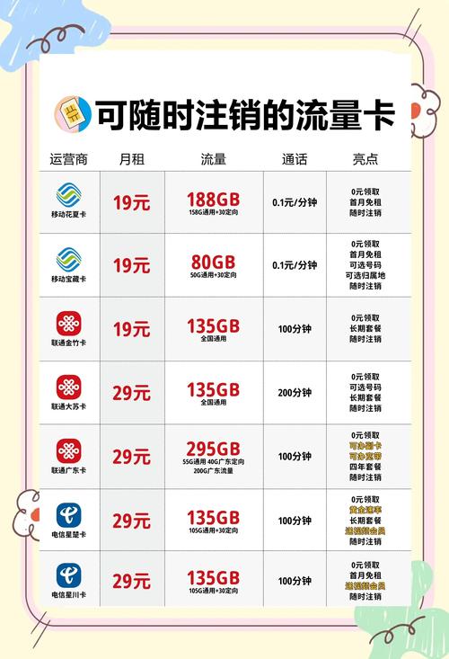 学生党必看6款自由流量卡推荐