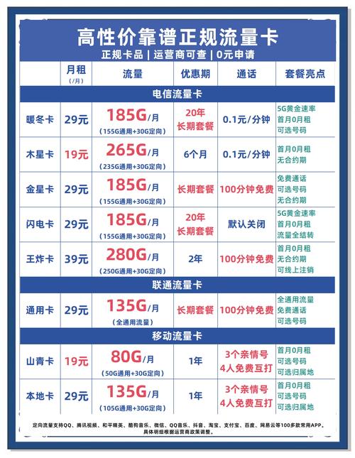 如何辨别靠谱的流量卡别再被坑了