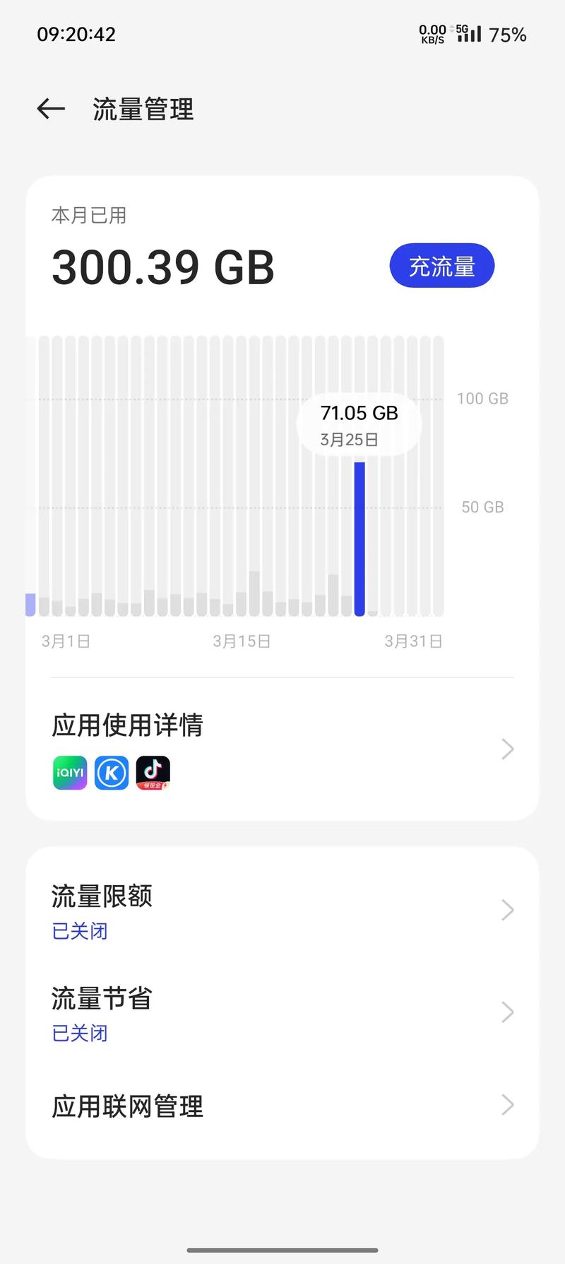 一个月无限制使用流量只能用到230g 用了300g剩7