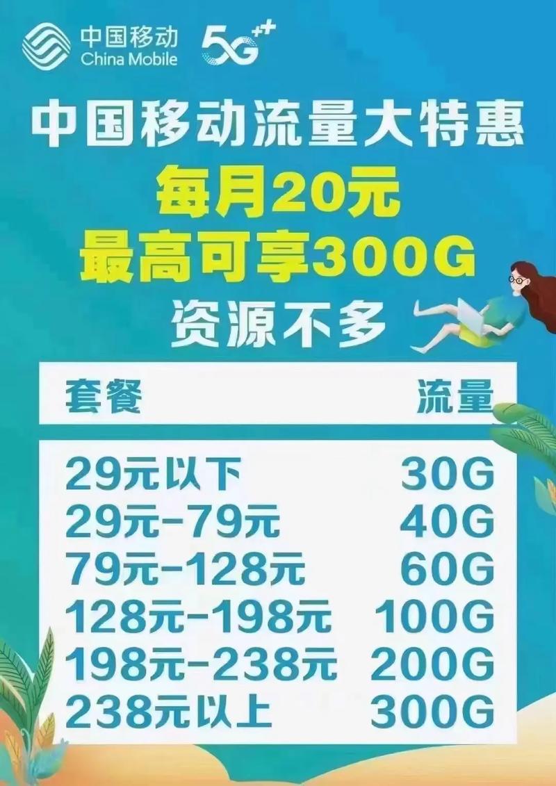流量不够用的这边看喽20块钱一个月最多可得300g流量主