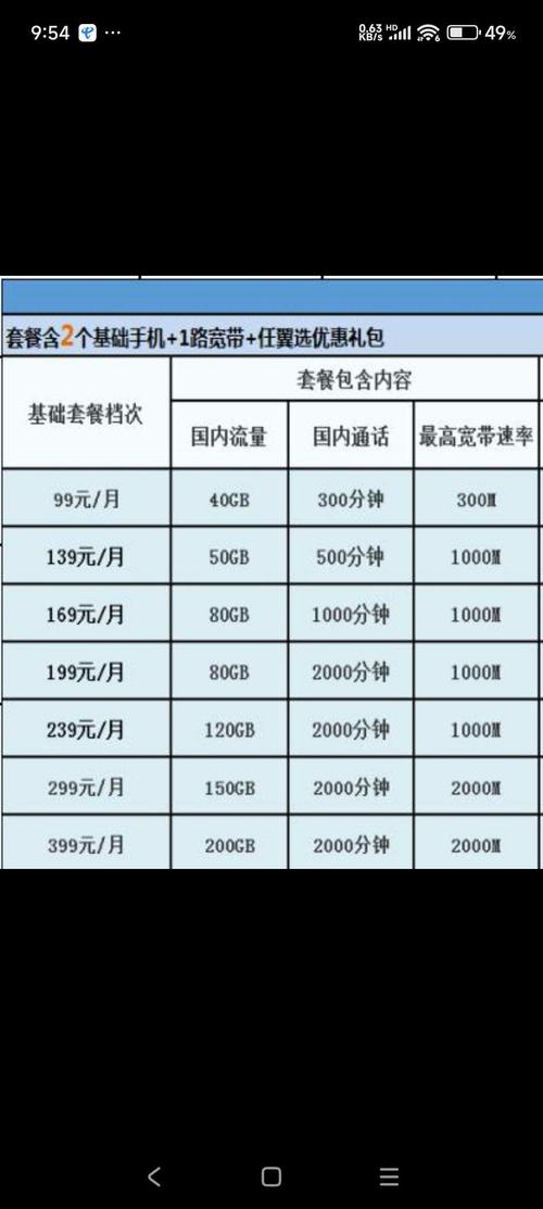 海南电信和移动融合套餐对比