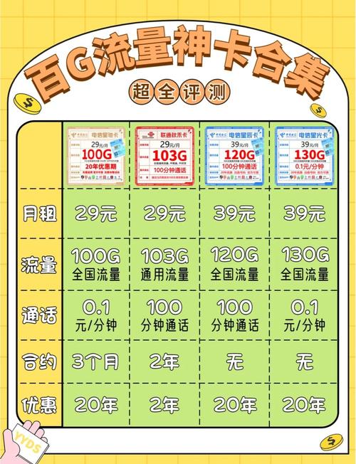 4款超值流量卡推荐省心省钱
