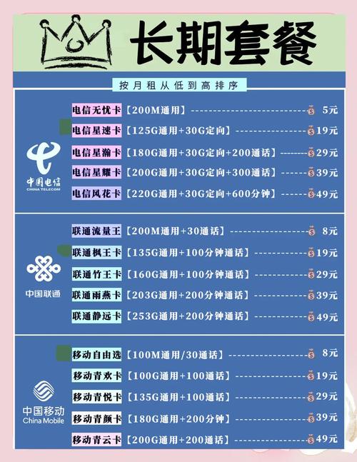 三大运营商流量卡对比哪款最适合你
