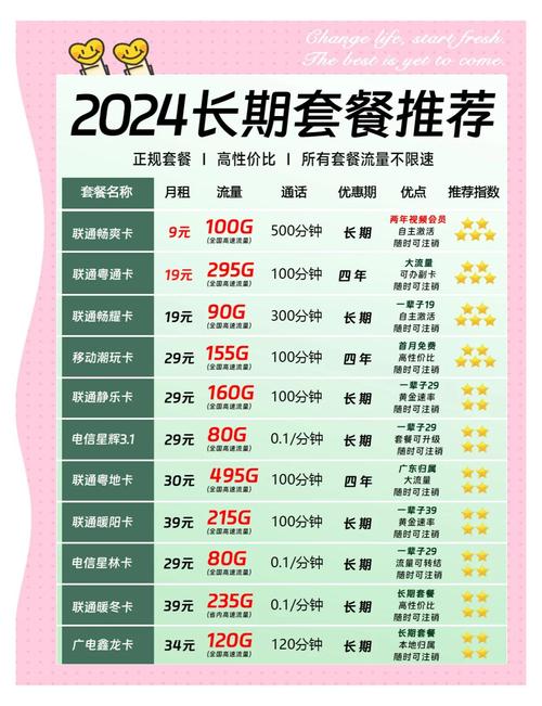 和不够用的流量烦恼那么你一定要了解一下三大运营商最实惠的套餐