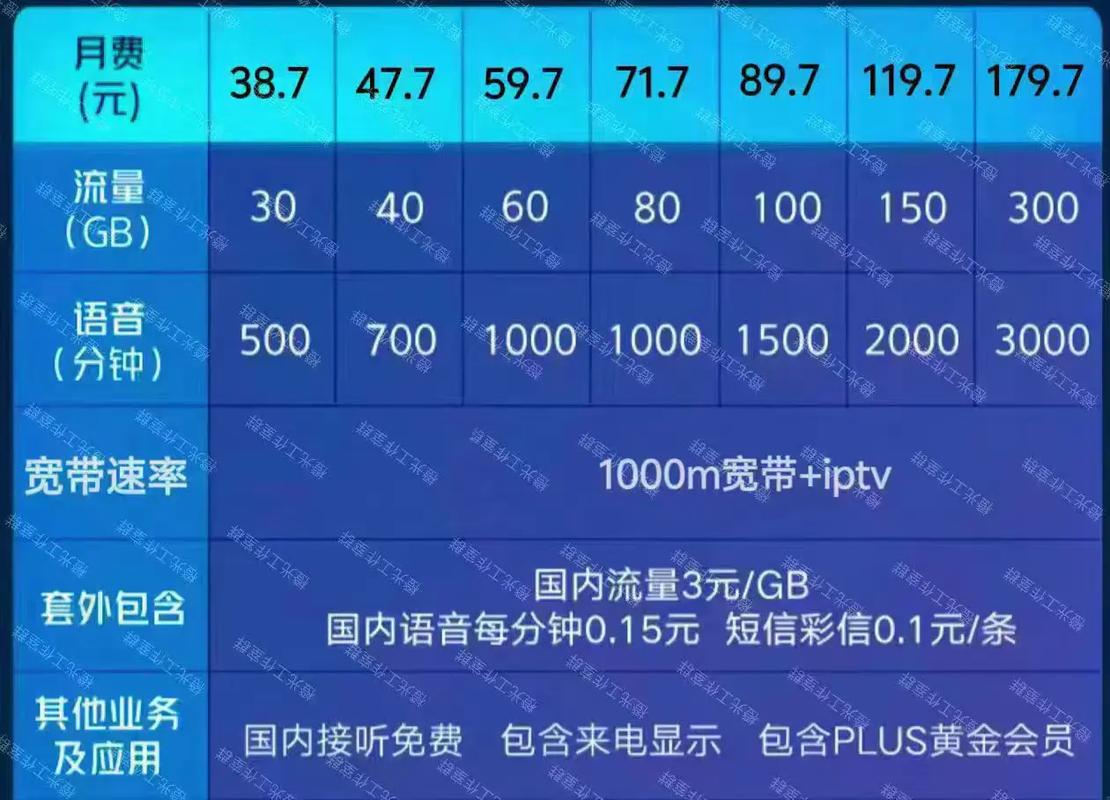 江西联通冰激凌套餐江西联通 全省可办可以新办可以携号