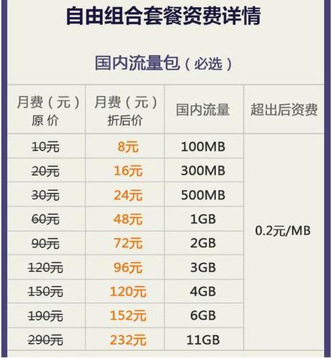 联通卡最低消费多少钱一个月