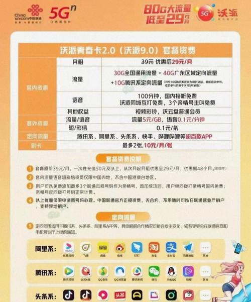 再见了腾讯大王卡沃派青春卡20yyds