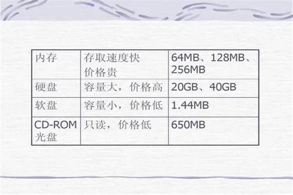 gb是什么意思计算机存储单位储存容量