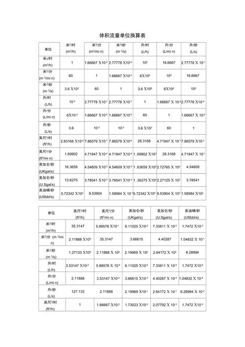 体积流量单位换算表