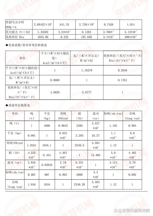 压力流量容积重量长度等最全的单位转换