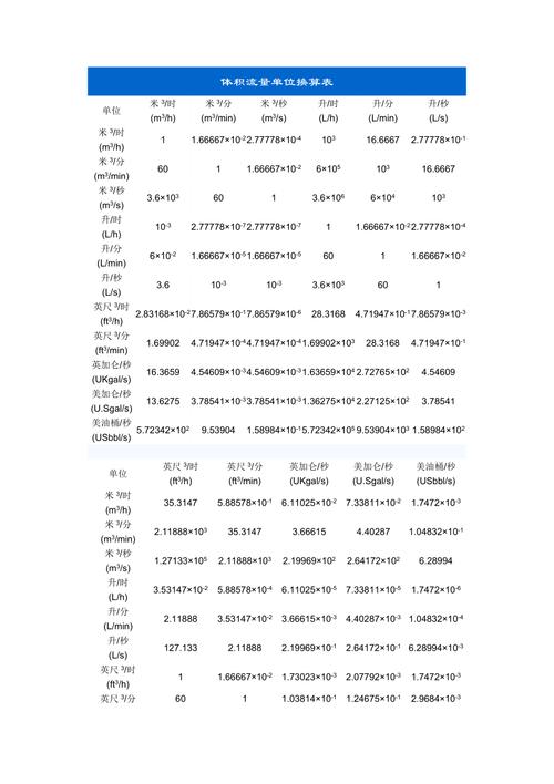 体积流量单位换算表