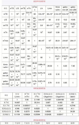 流量单位换算表