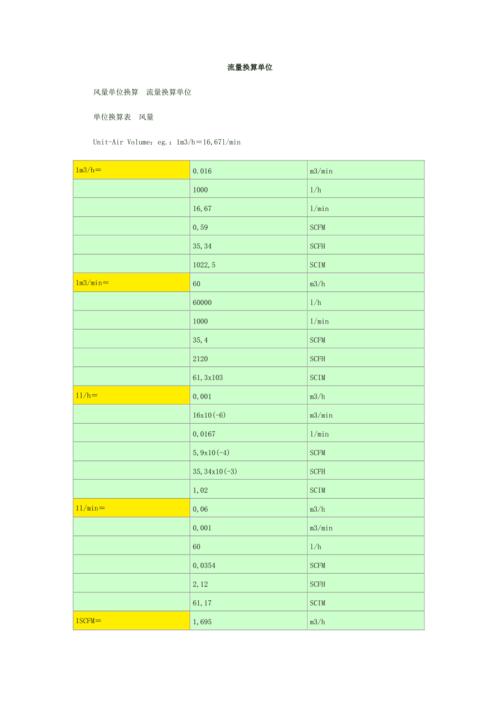 流量换算单位