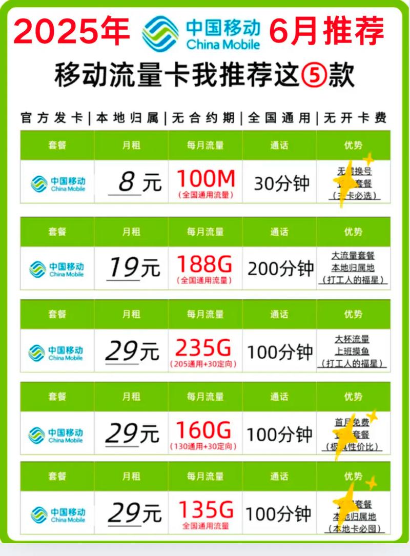 2025年6月新上流量卡推荐 中国电信