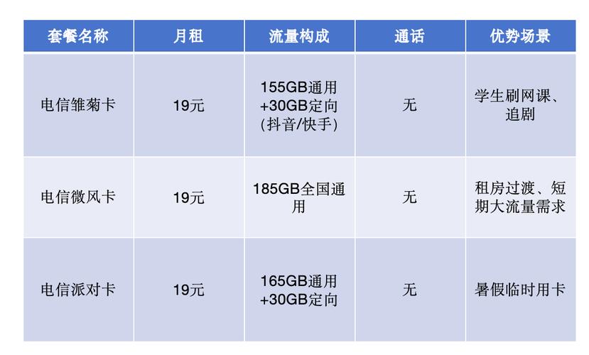 2025年电信电话卡省钱攻略最低5元起这些套餐让你告别流量焦虑