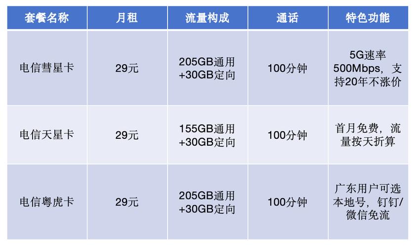 2025年电信电话卡省钱攻略最低5元起这些套餐让你告别流量焦虑