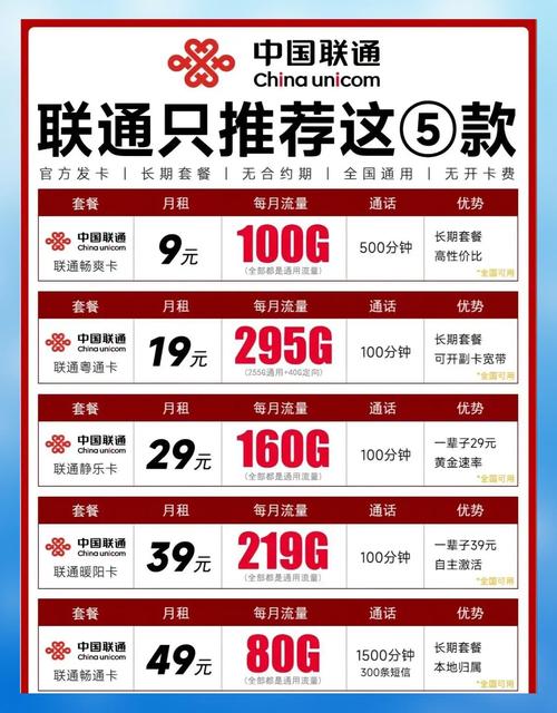 电信卡套餐怎么选一篇教你避坑不踩雷