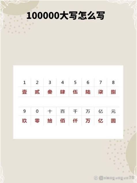 数字汉字写法一十万 支票写法10000 人民币大写 壹拾万圆