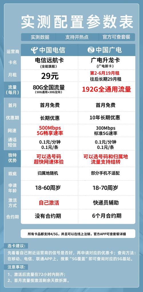 5G套餐流量用的快吗？亲测有效！教你把流量“省”回来