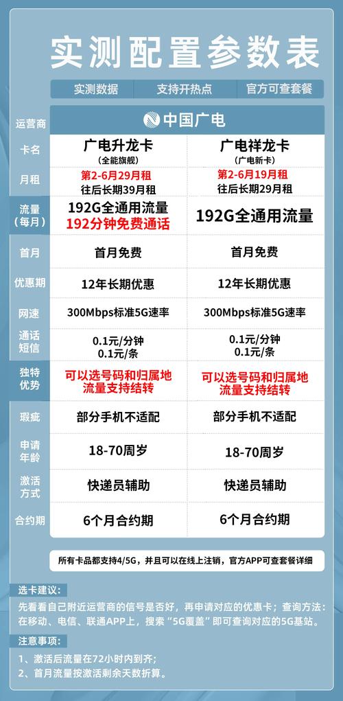 这些流量卡手机卡让你畅享5g套餐