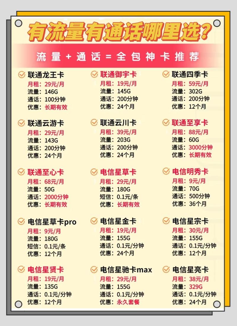 套餐来啦 5g时代 流量卡避坑指南 大数据 全国卡友 省钱