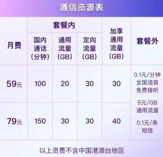 中国移动抖音宣布推出动感地带联名卡5979元两档可选