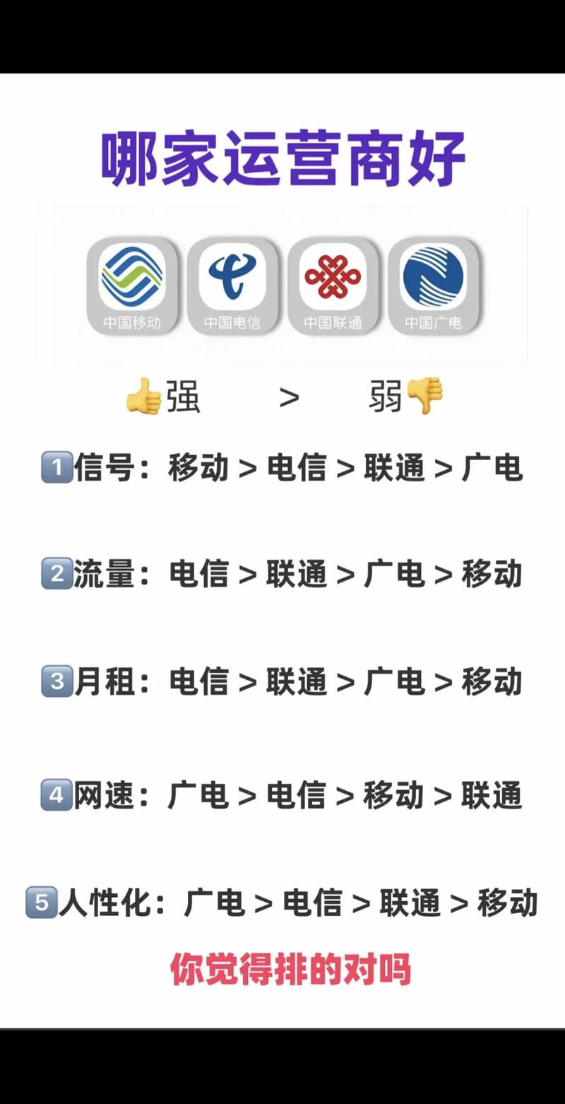 四大运营商各方面排名你觉得对吗流量卡 电话卡 流量不够