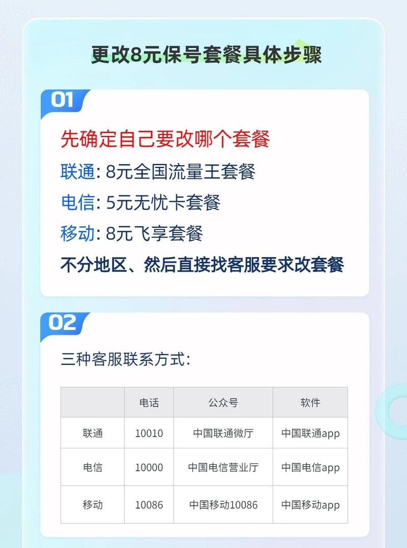 三大运营商保号套餐怎么办理不跑营业厅不换号手机2分钟搞定