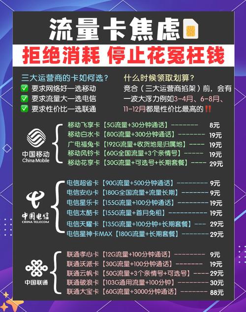姐妹们钱要花在刀刃上流量卡也是一样的道理