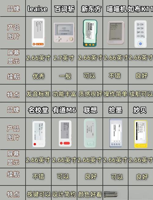 单词机避坑指南别乱花冤枉钱