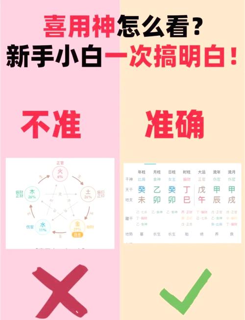 熬夜整理轻松找到喜用神的秘诀