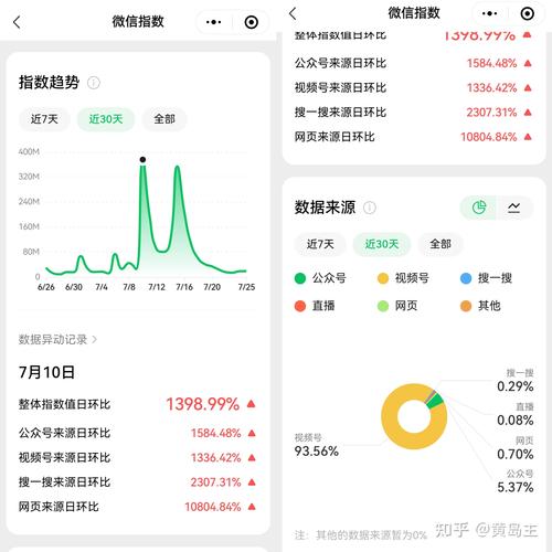 世界杯热门直播赛道挂载小程序轻松变现玩法无私分享给你