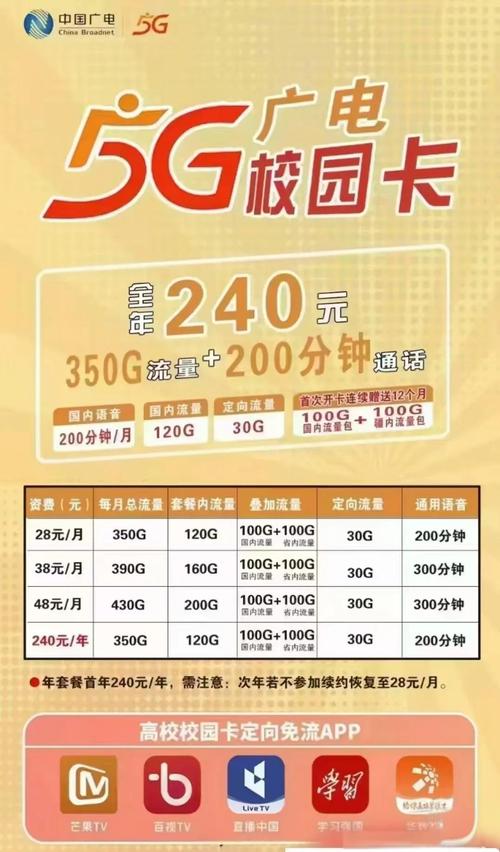 广电卡套餐大揭秘流量自由不是梦