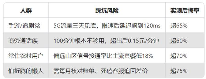 永久9元流量卡是真香还是陷阱2025年实测拆解这四类人慎入