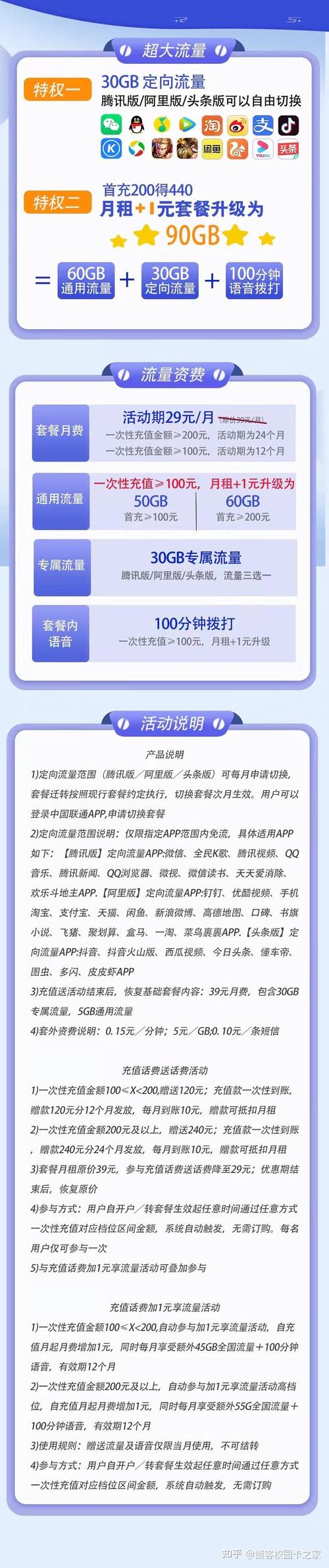 2022年广东联通沃派校园卡联通流量王30元月租每月90g流量100分钟