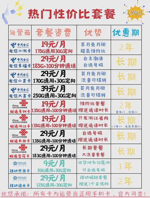 三月流量卡推荐靠谱又实惠的选择